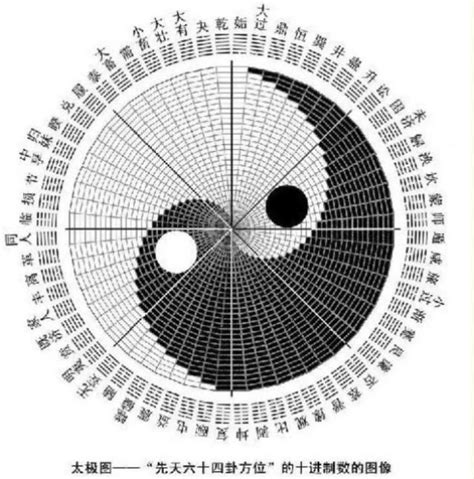 易經變卦怎麼看